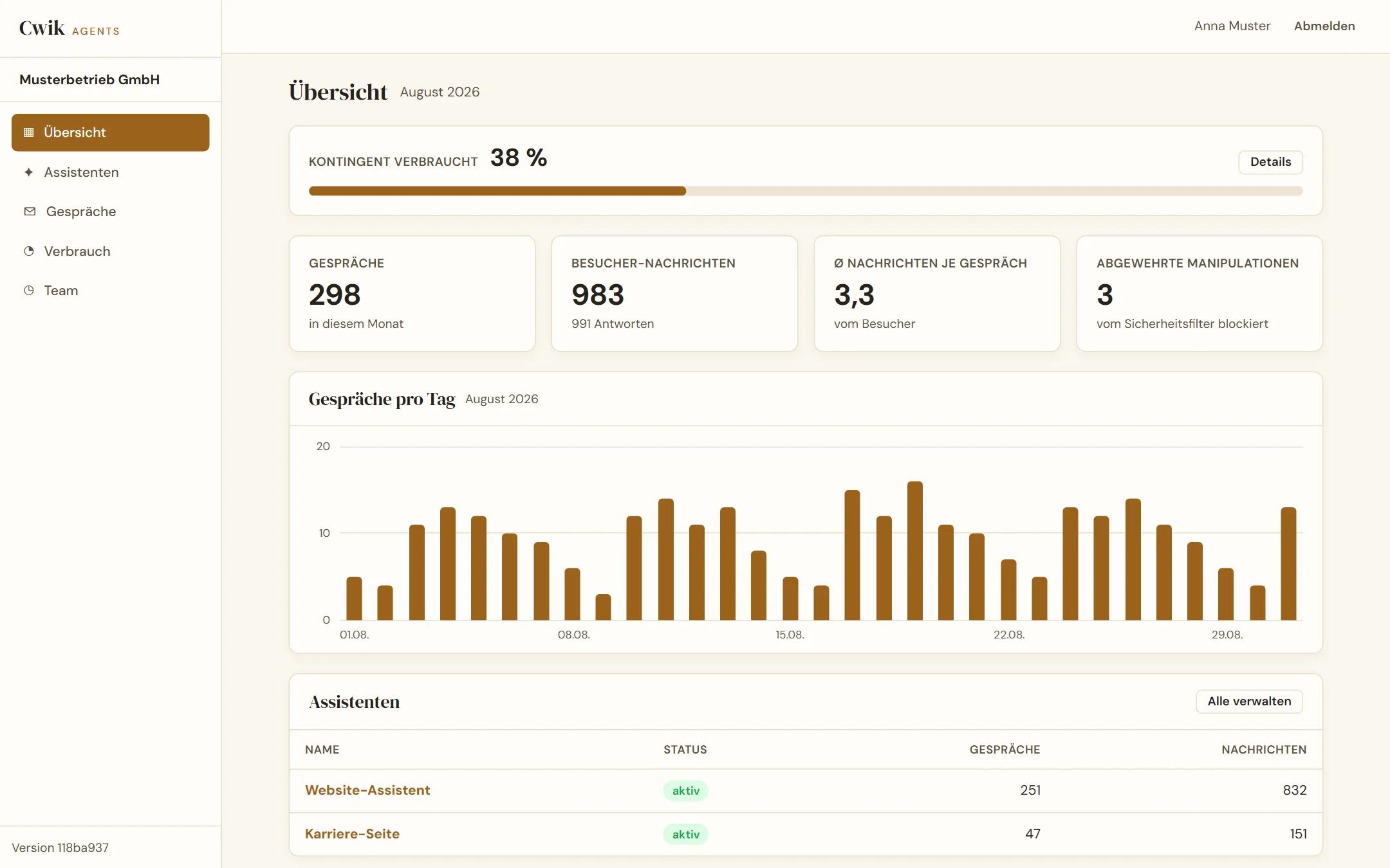 Dashboard von Cwik Agents mit Kontingent, Gesprächszahlen, Gesprächen pro Tag und Liste der Assistenten